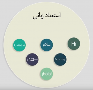استعداد زبانی